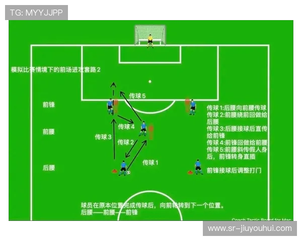 围绕美式前刺技巧的足球训练全方位解析与实战提升完整指南法要点